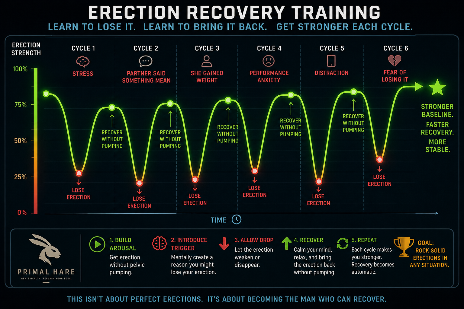 Erection Recovery Training